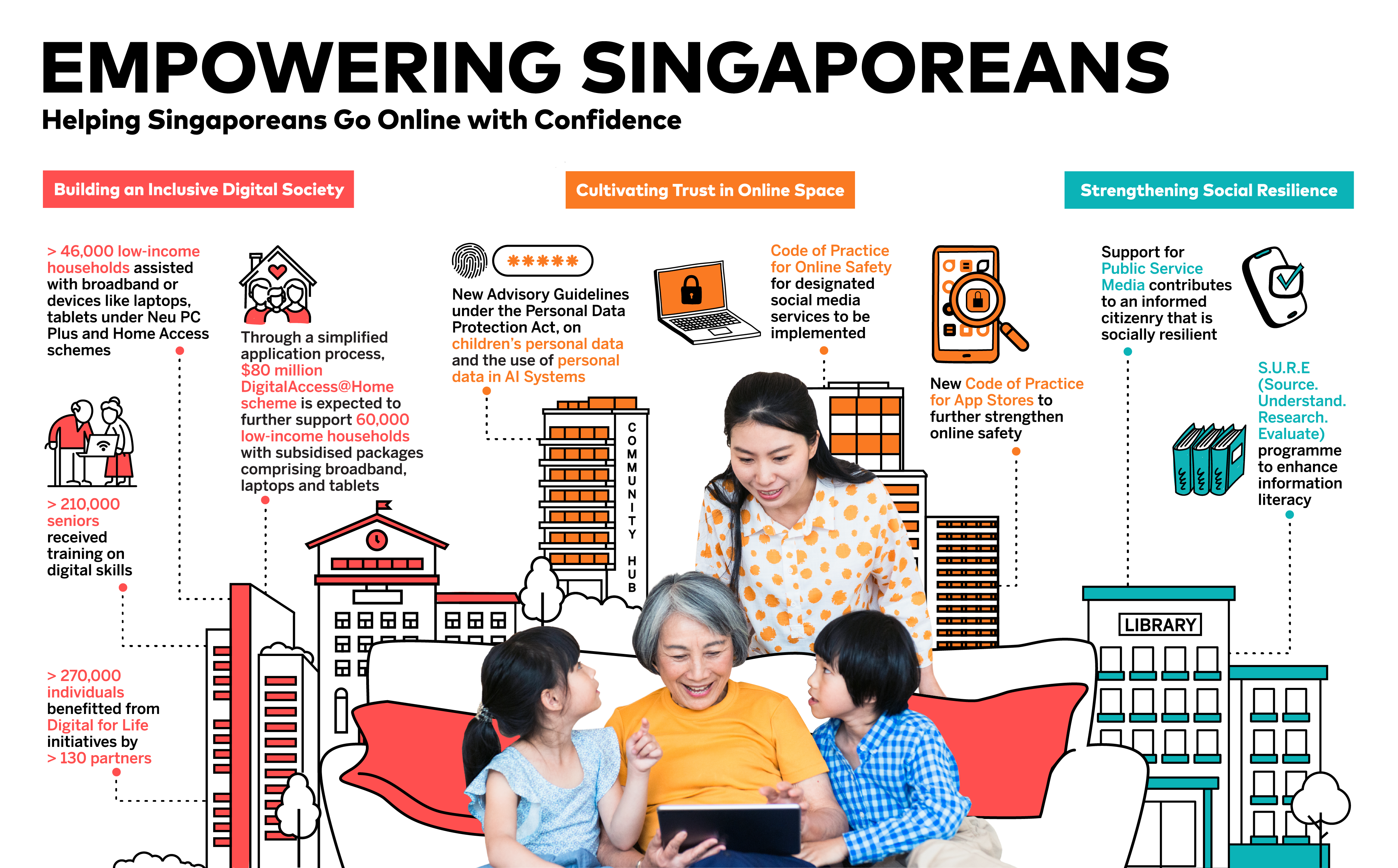 Infographics on empowering Singaporeans to go online with confidence